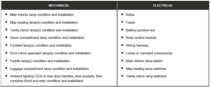 Interior Lighting - Diagnosis and Testing